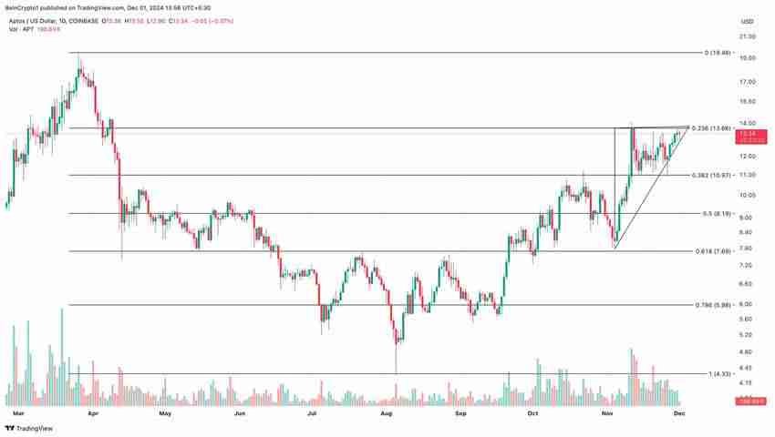 12月关注这5种潜力山寨币,坐等狂牛来临